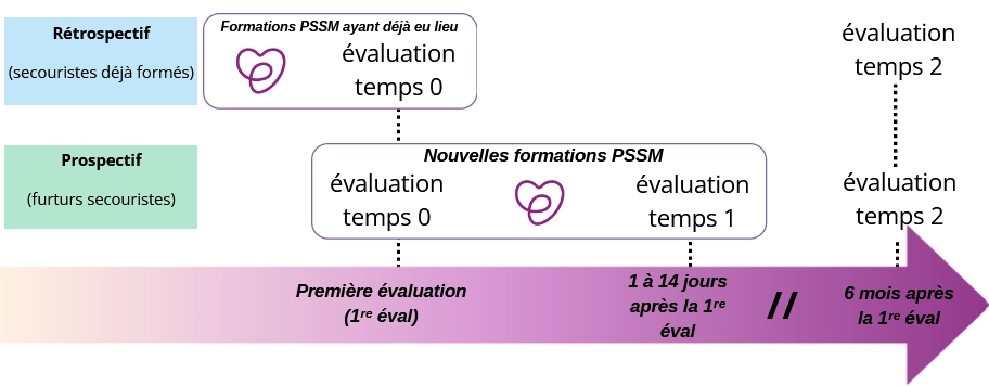 Etude impact PSSM France - Schéma explicatif
